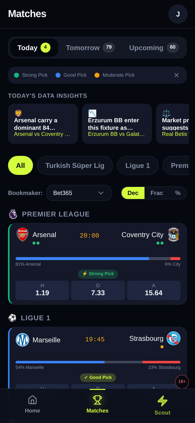 ScoutD Matches tab showing today's data insights, league filters and fixture cards with prices and pick ratings
